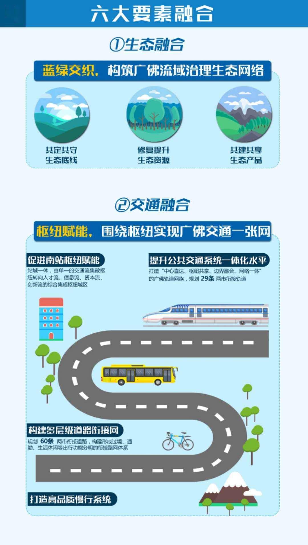 一图读懂-广佛高质量发展融合试验区建设总体规划-搜狐大视野-搜狐新闻