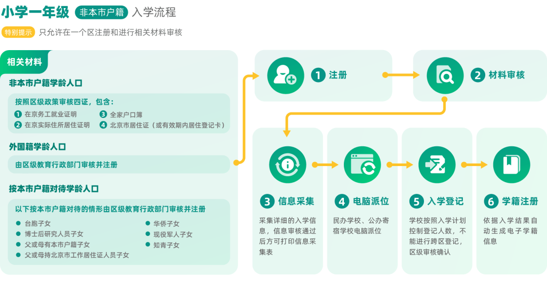 郑云龙|没京户的孩子不配上学，有钱也不行