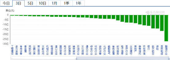 指数|富时A50指数调成分股——道达早评