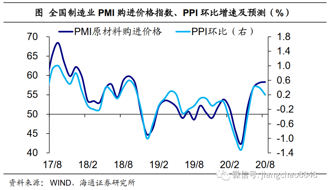 中国制造业gdp2020数据分析_中国制造业占gdp比重(2)