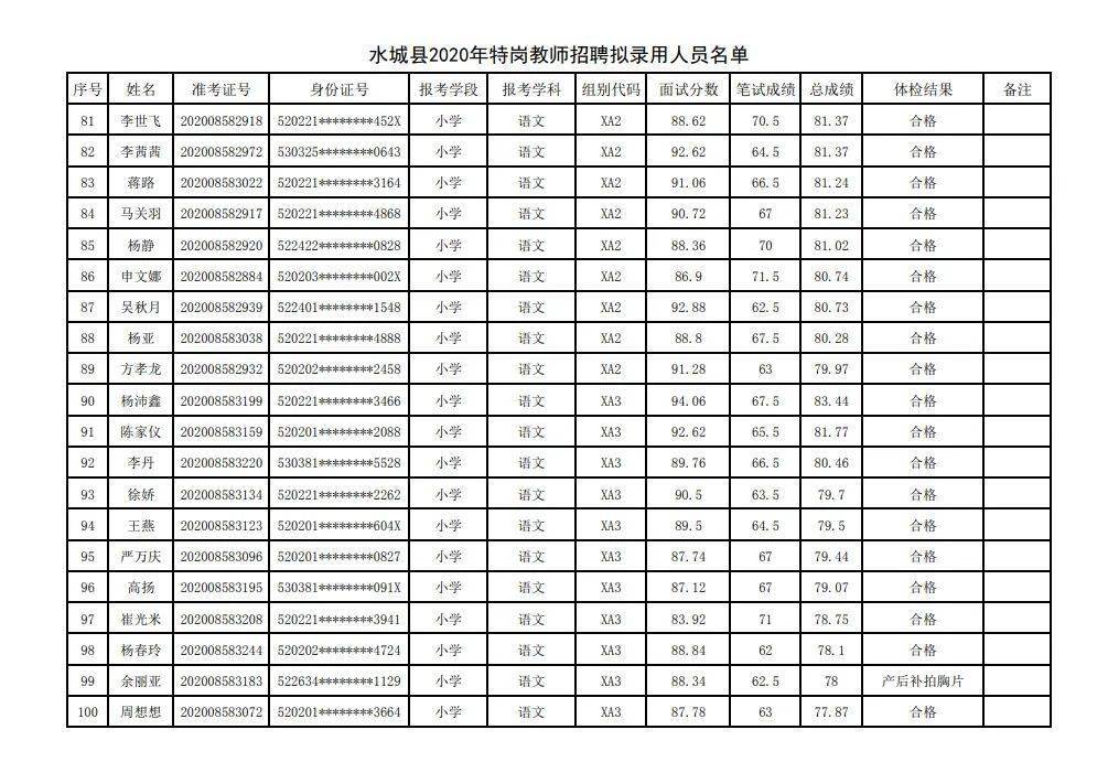 水城县2020年GDP_贵州六盘水水城县图片