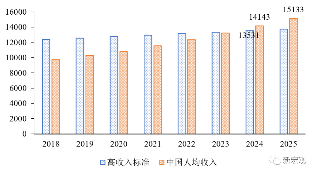 2020中国GDP回归5时代_中国2020年gdp(3)