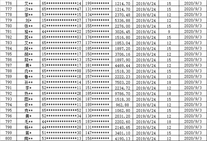 贷款人口2020_银行贷款图片(3)