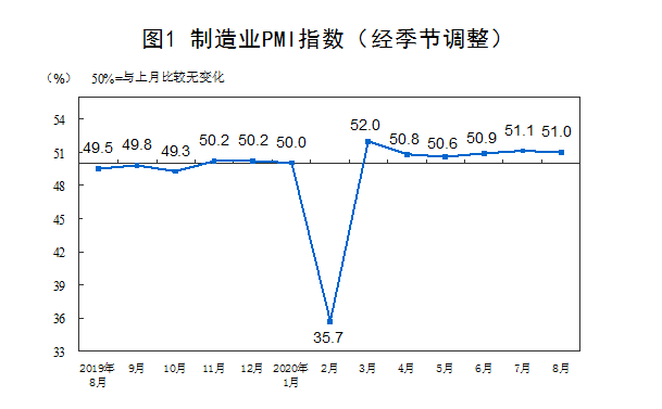 服务业|制造业平稳、服务业强劲 外媒热议中国经济逆势复苏