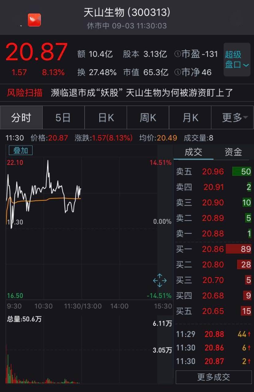 生物|天山生物复牌第2日再次涨停 专家：行情与基本面背离