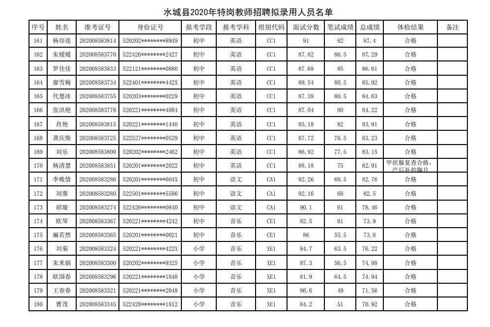 水城县2020年GDP_贵州六盘水水城县图片