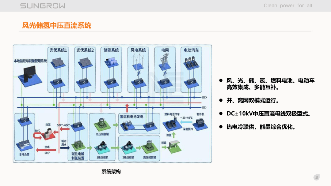 风光储氢中压直流系统中大容量直流变换器及系统稳定关键技术