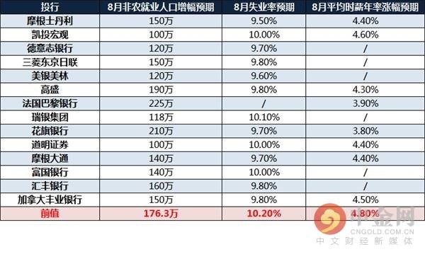 人口综合预测_全球人口预测