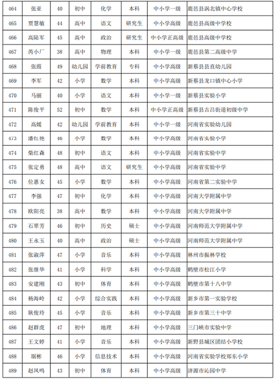 戢姓人口(2)