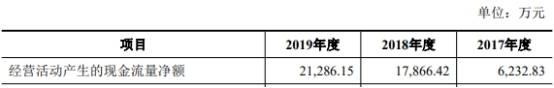 敌营|新亚强募12亿上市第3天跌停 4年收到现金均不敌营收