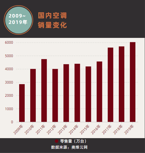 格力的gdp_格力空调