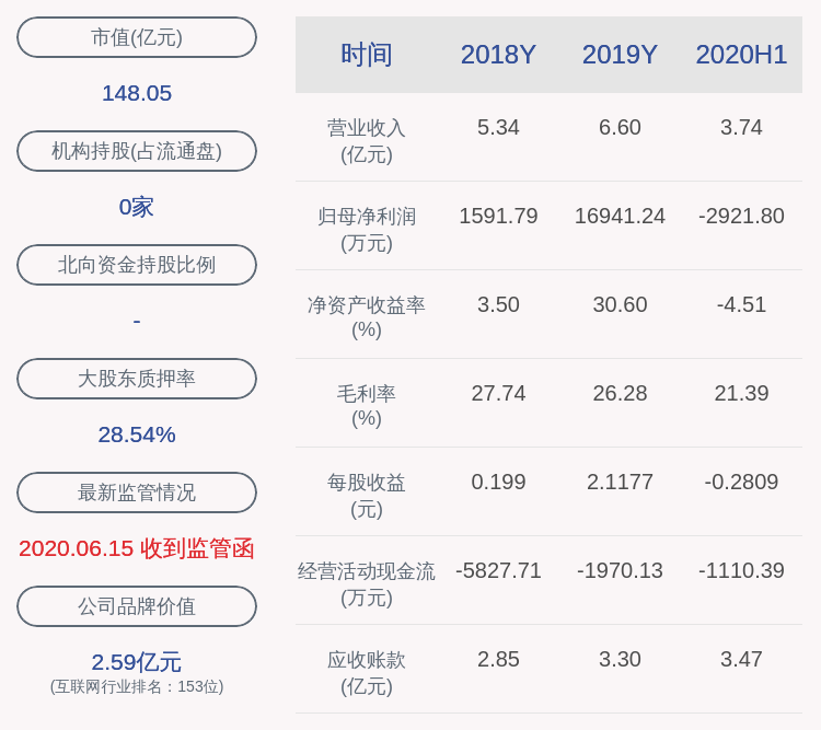 科技|诚迈科技：控股股东南京德博解除质押945万股