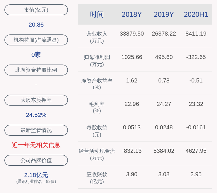 daoda|路通视信：顾纪明减持约105万股