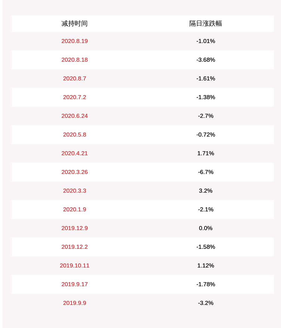 公司|注意！中光防雷：大股东减持307.69万股