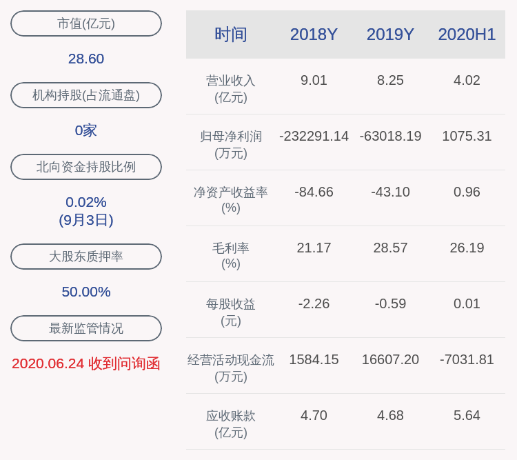 天津|*ST高升：控股股东天津百若克补充质押3000万股