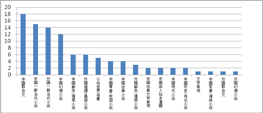 畅销书排行榜2019_榜单|2019年12月网店畅销书排行榜Top30