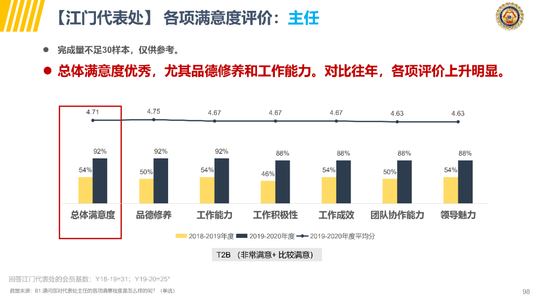 为什么河源gdp没梅州高_广东21地市2020年GDP陆续公布,河源排名第...(3)