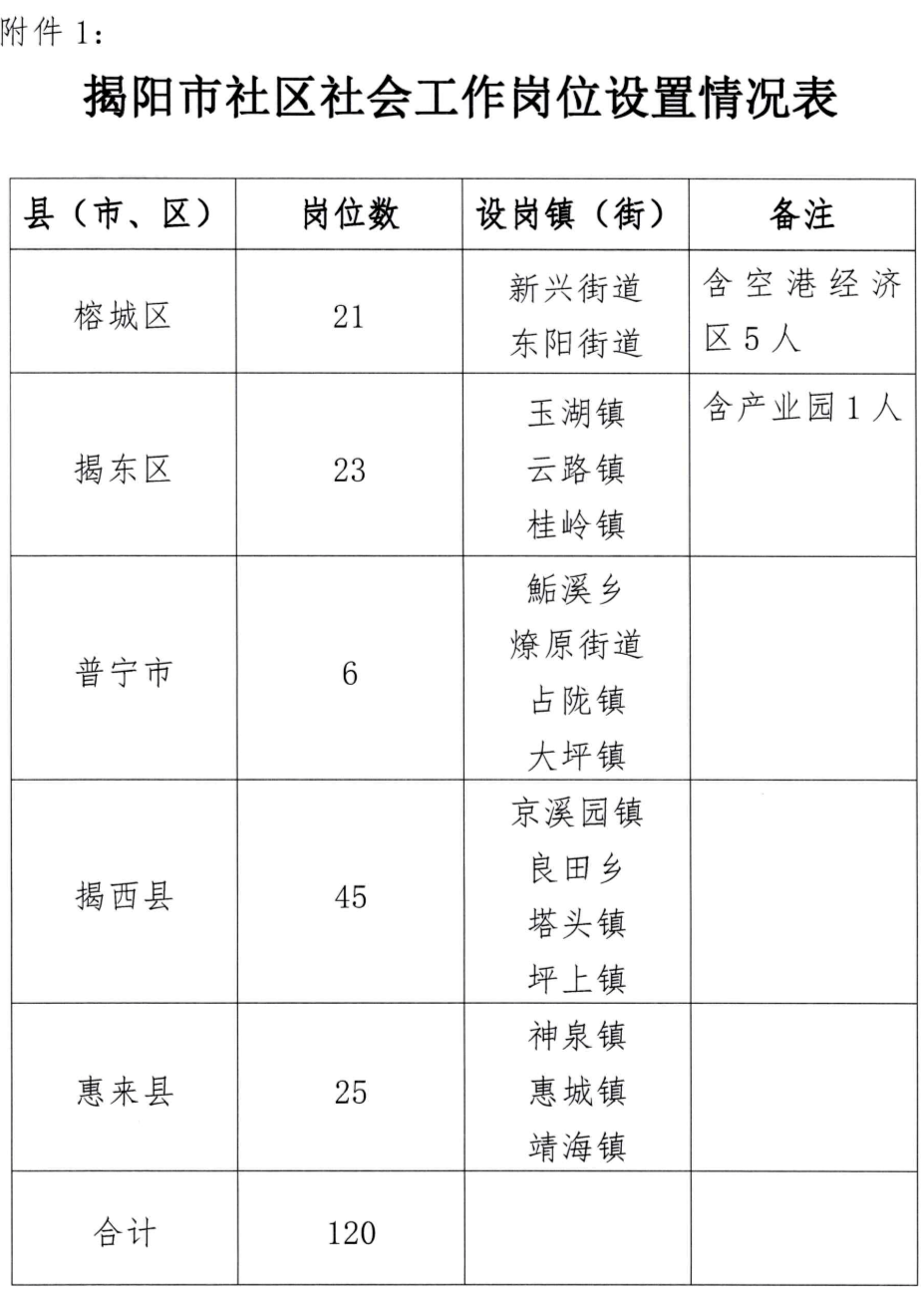 公考各省人口_中国各省人口分布图