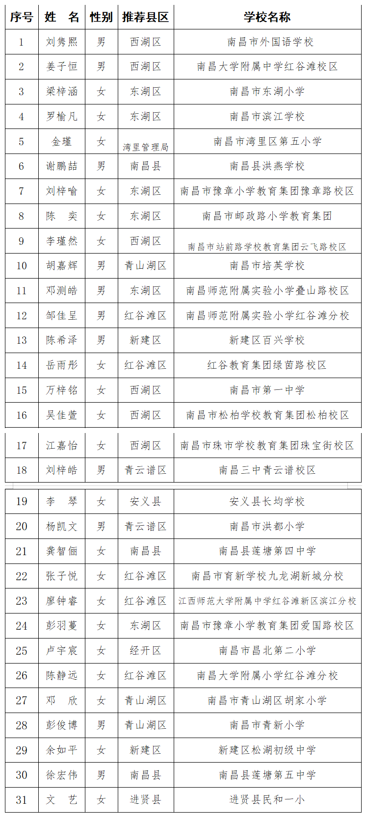 2020年南昌县年末人口_南昌县2020城市规划图(3)