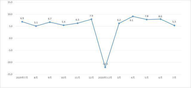 2020年7月份的GDP_2020年7月份日历