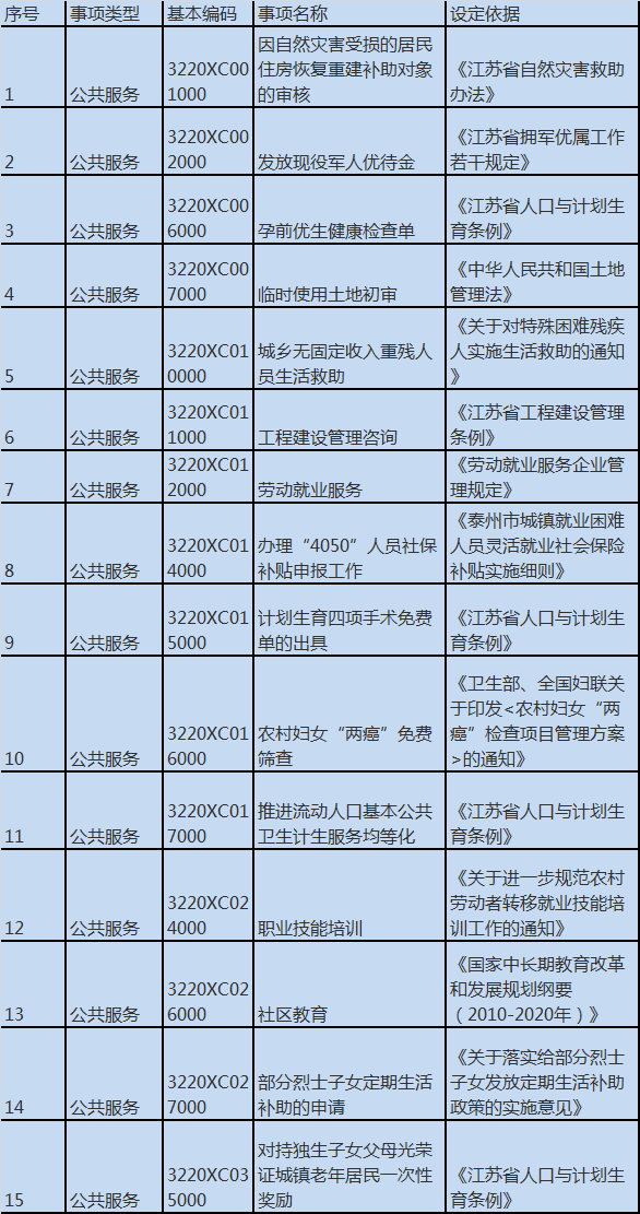 姜堰区gdp_泰州姜堰区地图