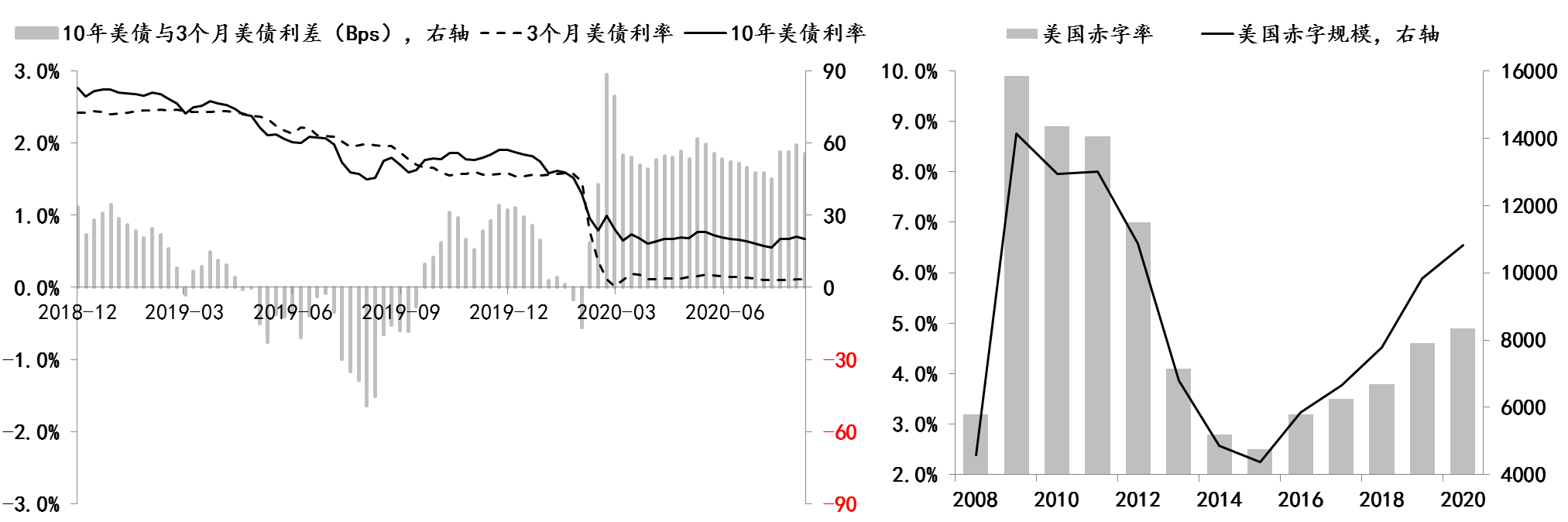 通胀|分析｜美联储新政策框架会给股市债市汇市带来哪些潜在影响