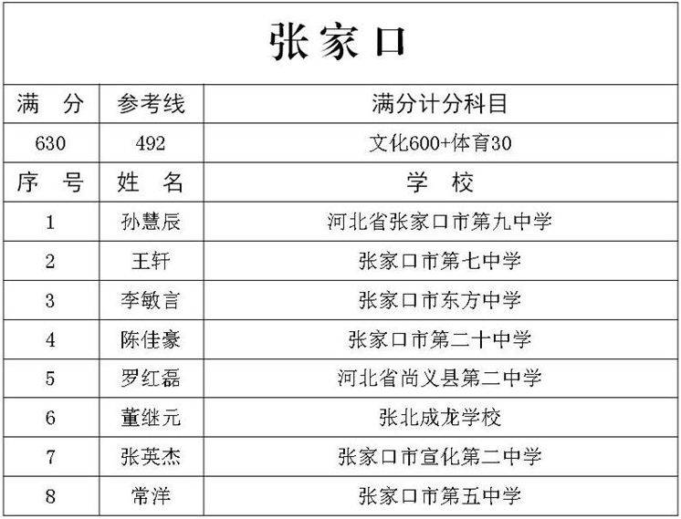 河北省石家庄市2021年gdp_2021年一季度GDP 石家庄PK唐山,石家庄 更胜一筹(3)