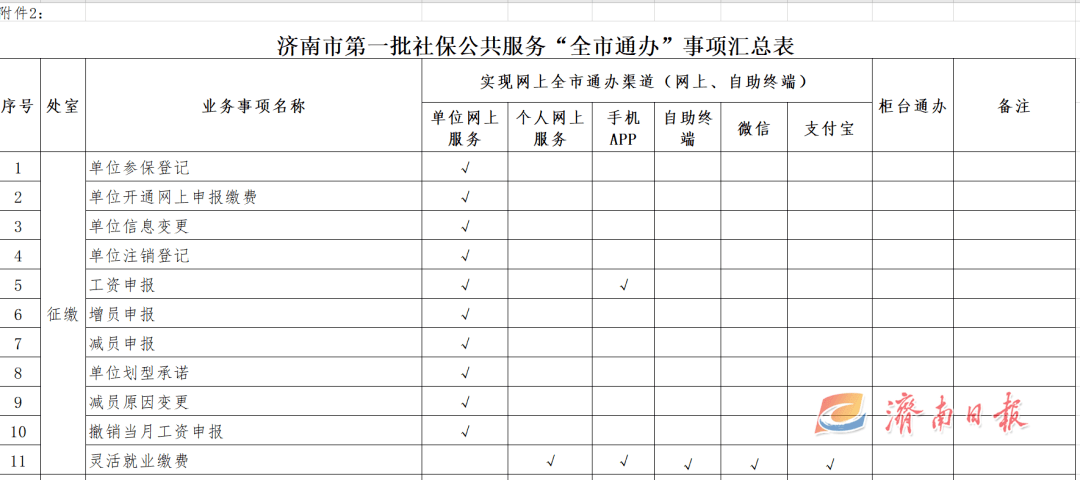 济南常住人口将破一千万_济南地铁(3)