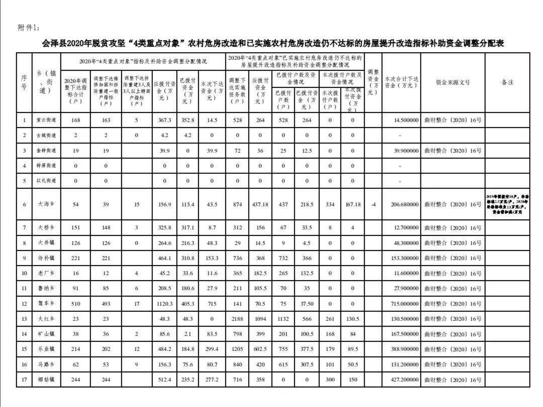 人口普查的补贴被克扣了_人口普查