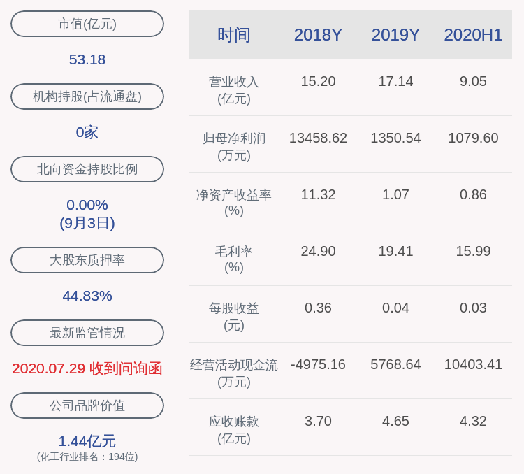 公司|注意！光华科技：郑创发减持1180万股