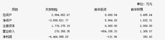 天安|巨亏270亿、5日4跌停，这只股票今日为什么飘红了？