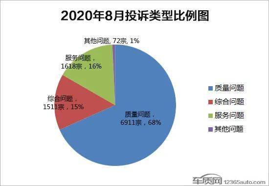 2020年8月全国各市GDP_全国各省gdp排名