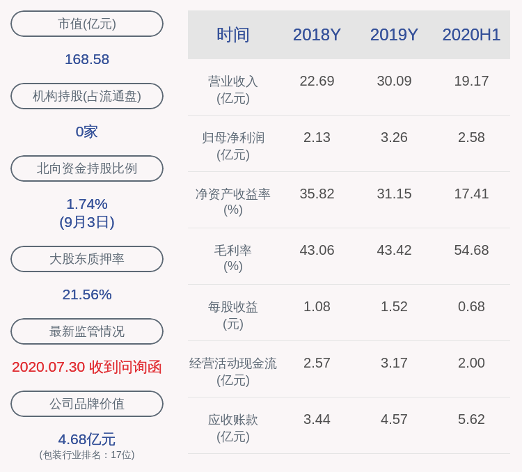 股东|注意！吉宏股份：控股股东及一致行动人计划减持公司股份