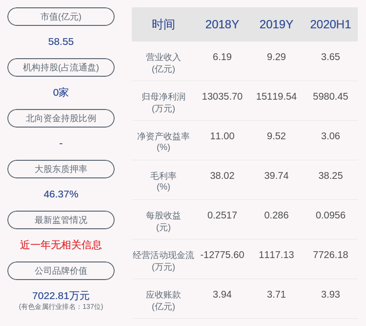 发布公告|中科电气：部分董事、高级管理人员减持数量过半