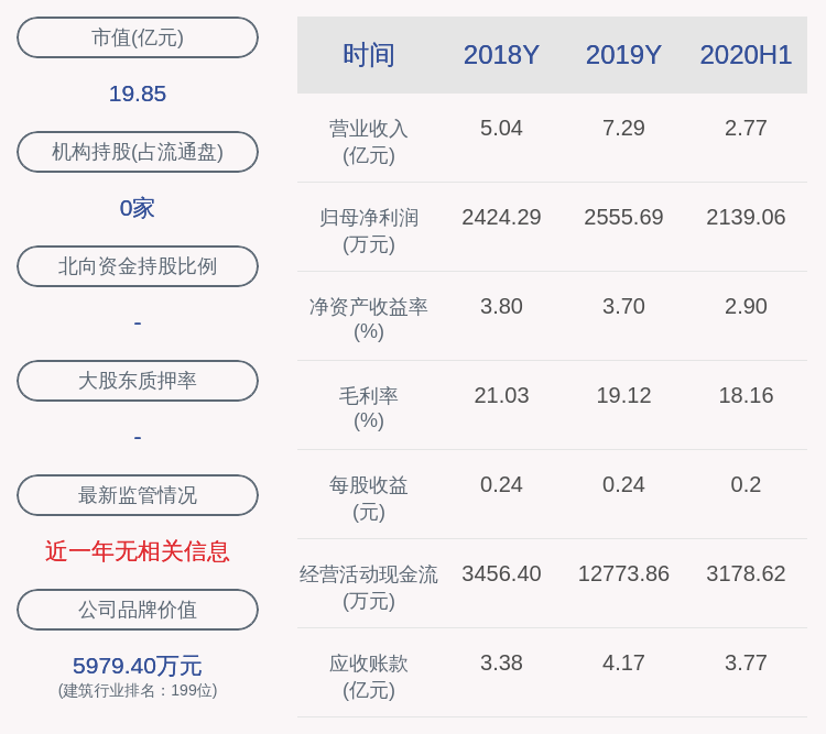 消费|注意！海波重科：公司董事、高级管理人员拟减持约7.25万股