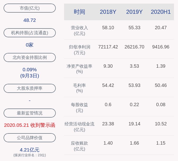 公司|注意！昊华能源：控股股东累计增持约1211万股