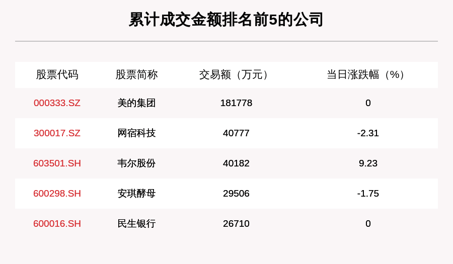 写作|透视大宗交易：9月3日共成交200笔，美的集团成交18.18亿元