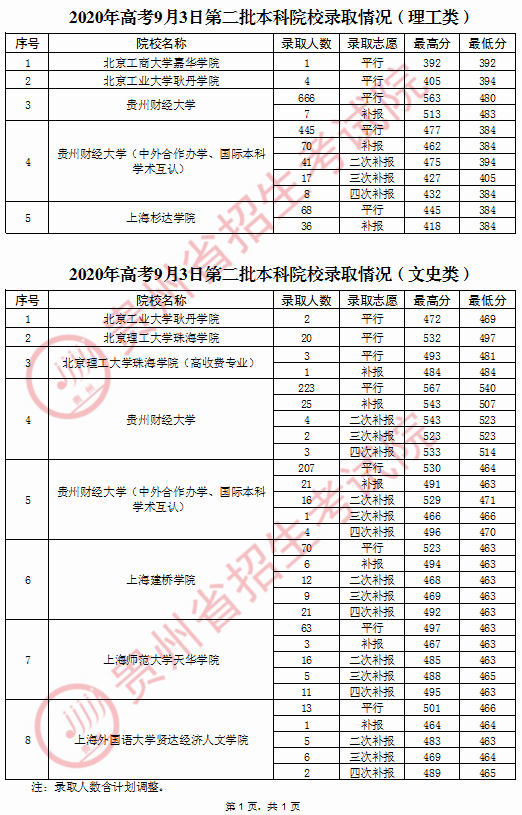 2020年9月末绍兴户籍人口_2020年绍兴中考科学(3)