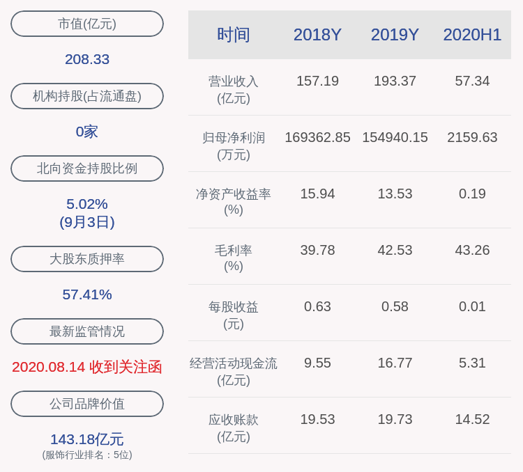 先生|森马服饰：邱光和先生解除质押9300万股