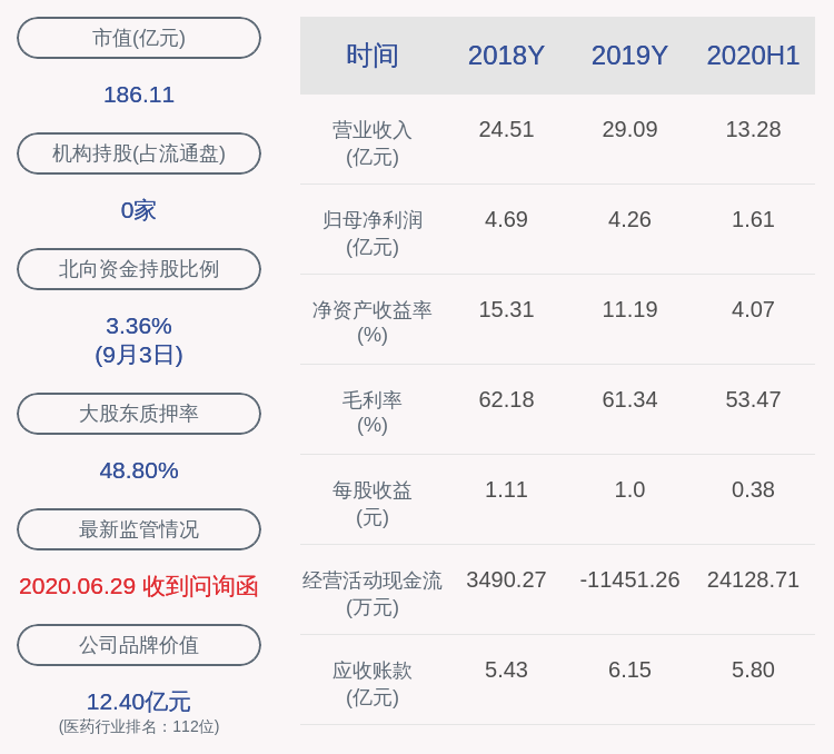 控股|博雅生物：公司控股股东一致行动人减持计划完成