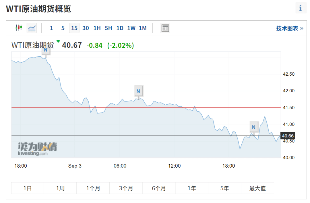 地区|风云突变！美股、黄金大跳水，道指一度跌超800点，苹果、特斯拉跌惨了，发生了什么？