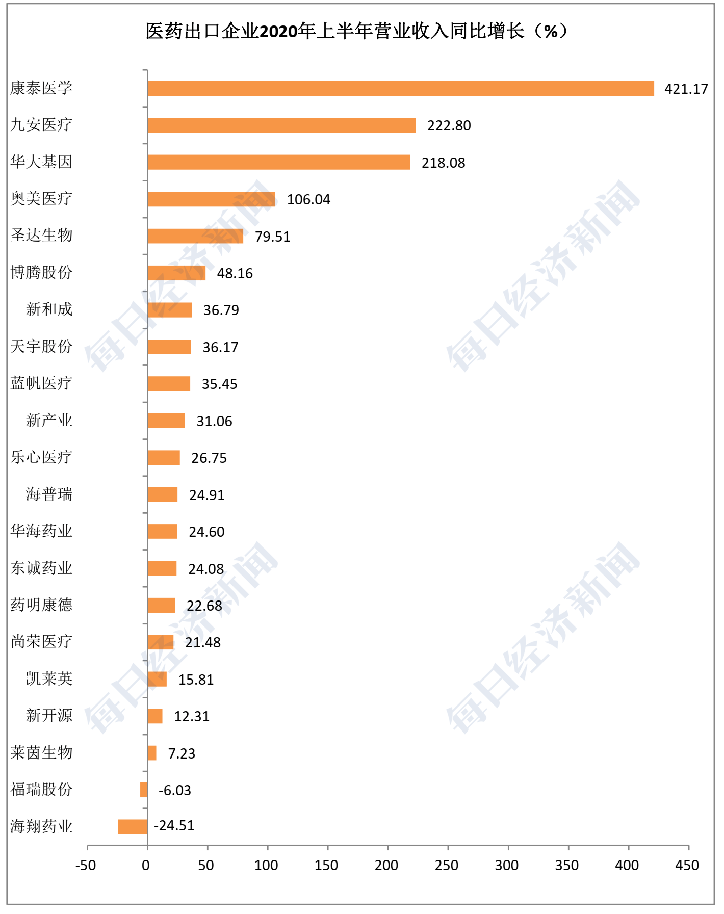 医药|疫情下的外向型企业半年报：医药、信息技术增长强劲，服装、家电受冲击