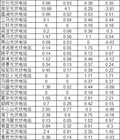 2020年7月份各省GDP_2020年7月份挂历图片