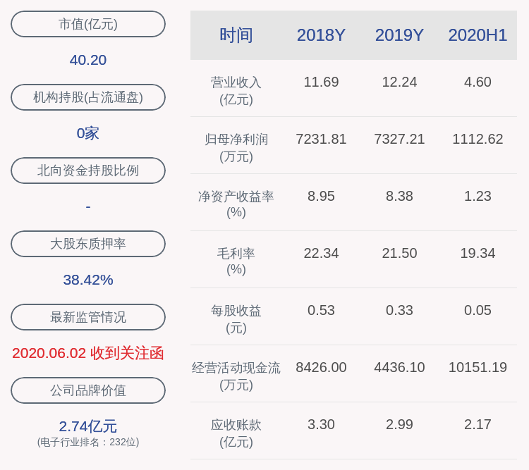 本科毕业|联合光电：2020年半年度净利润约1113万元，同比下降58.02%