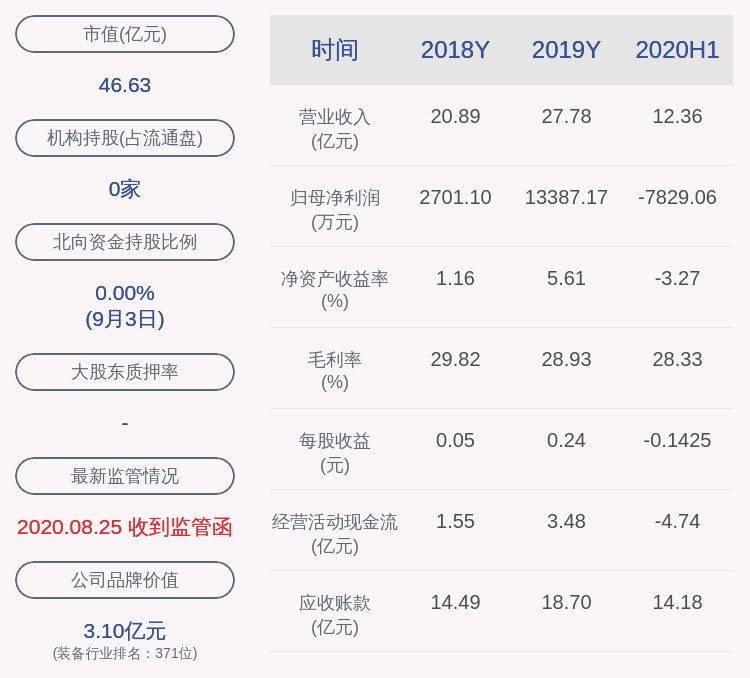 科技|众合科技：聘任边劲飞、何昊为公司高级副总裁