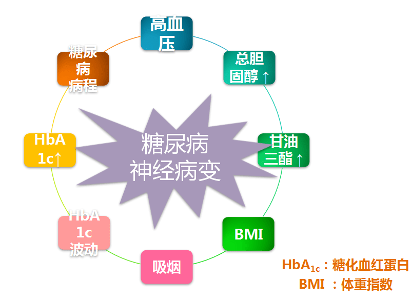 不要麻木不要痛糖医话说糖尿病神经病变