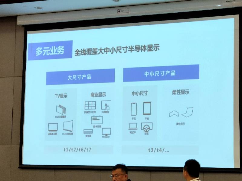 华星|华星光电供货的华为折叠屏手机即将量产，TCL扩张液晶面板产能