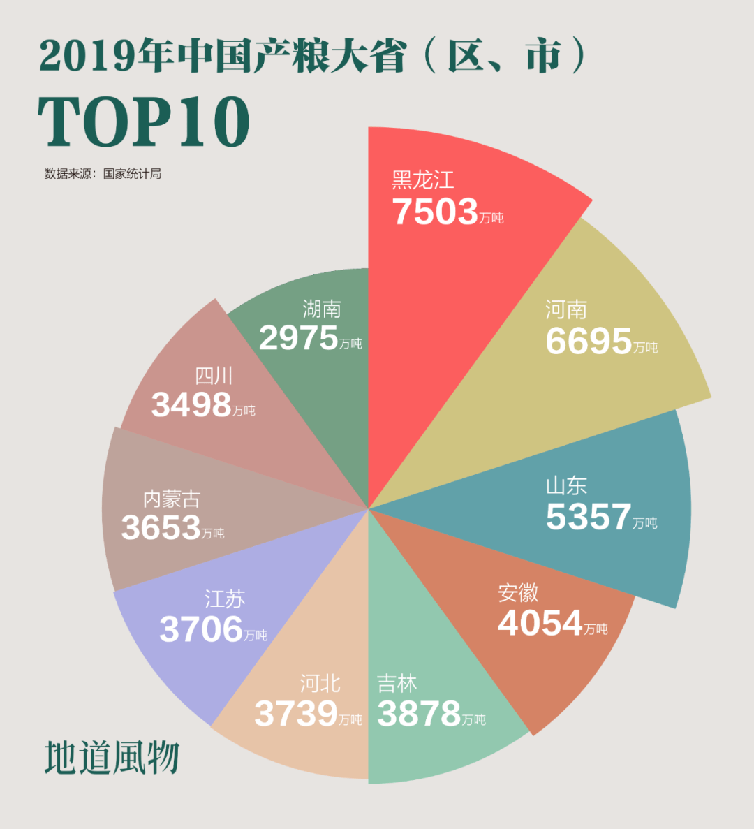 中国人口占世界_可视化中国丨一条线把中国分成了两个世界(3)