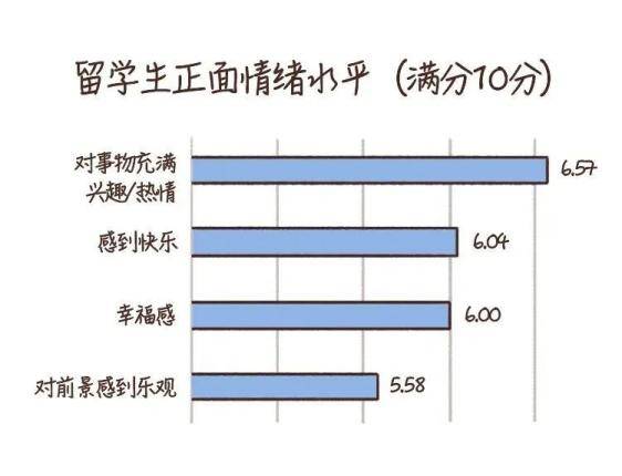 留学生|濒临崩溃、想放弃却苦苦坚持，那些中国留学生独有的心理困境