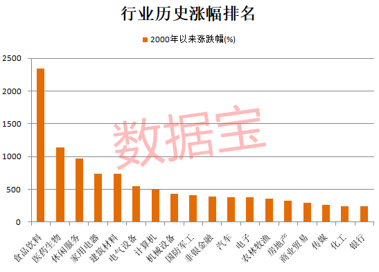 巨头|消费股天花板到了吗？深度解析四大长牛逻辑，估值高出国际巨头数倍背景下，未来机会在哪